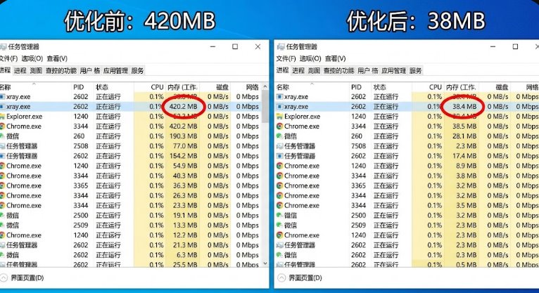 Windows任务管理器中Xray核心优化前后内存占用对比图表