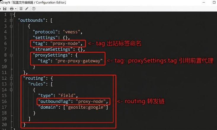v2rayN 配置文件 outbounds 代理链与前置代理参数