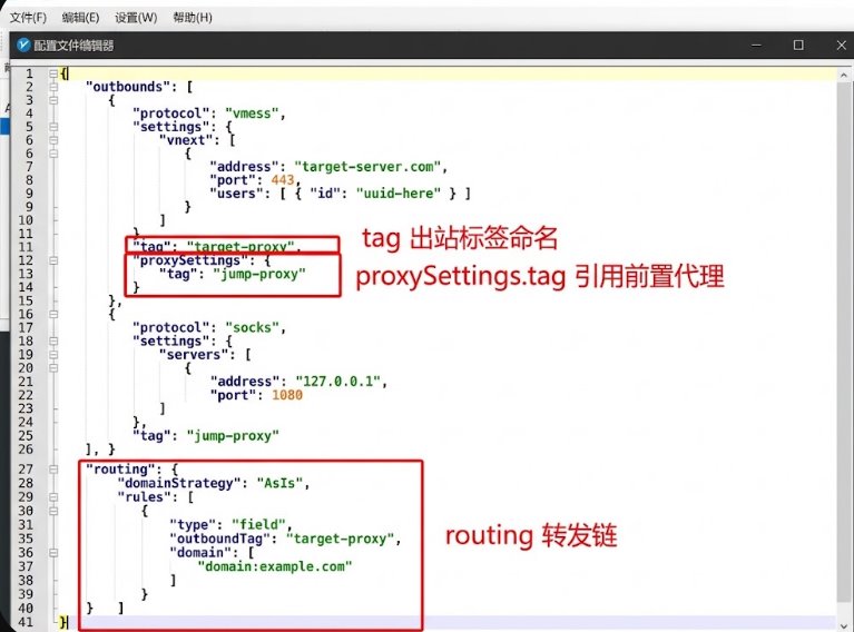 v2rayN 配置文件 outbounds 代理链与前置代理参数代码